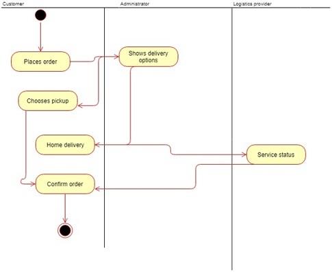 Natural Lee Business - Case Study figure1.jpg